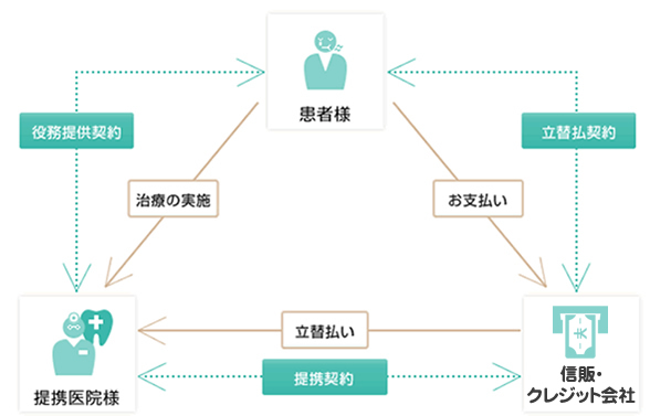 提携図