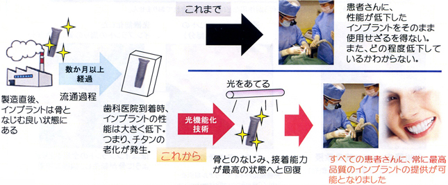 光機能化インプラント3