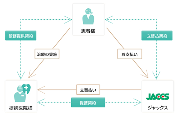 提携図