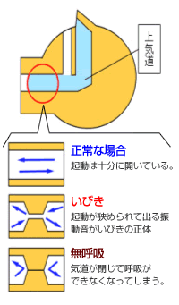 スリープスプリントを付けるとどうなるの?
